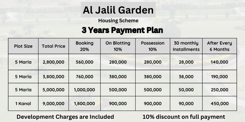 Al Jalil Garden Payment Plan,
Facilities, and Location